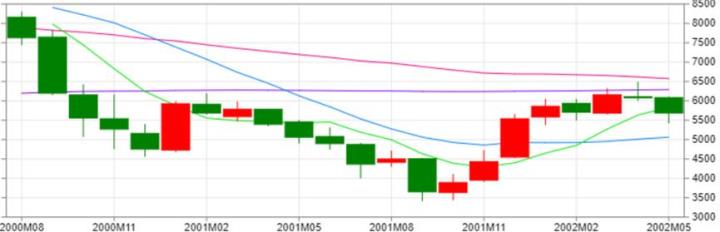 艾蜜莉心法大公開！教你如何分析景氣、分批建倉，等待下一次財富重分配！