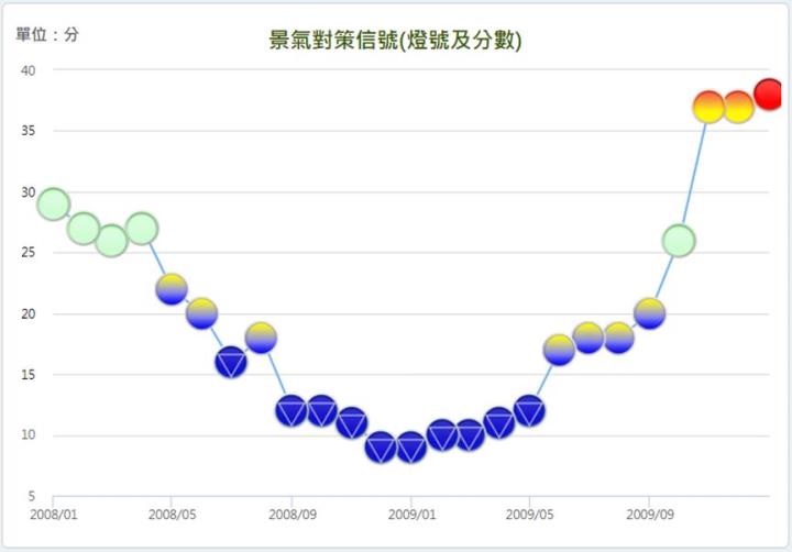 艾蜜莉心法大公開！教你如何分析景氣、分批建倉，等待下一次財富重分配！