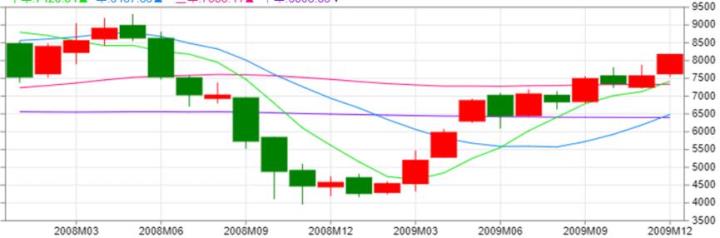 艾蜜莉心法大公開！教你如何分析景氣、分批建倉，等待下一次財富重分配！