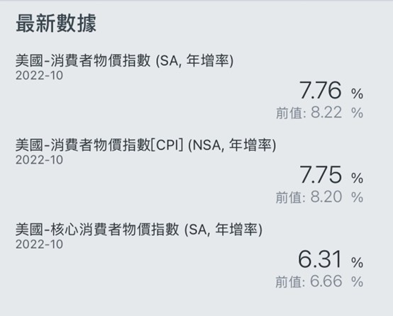 Olé~Olé Olé Olé~~~世足行情即將到來，他們先表態漲停慶祝啦!