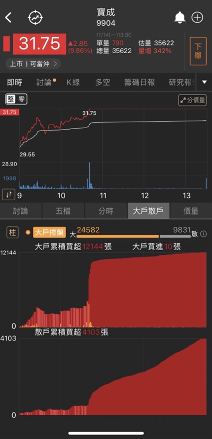 Olé~Olé Olé Olé~~~世足行情即將到來，他們先表態漲停慶祝啦!