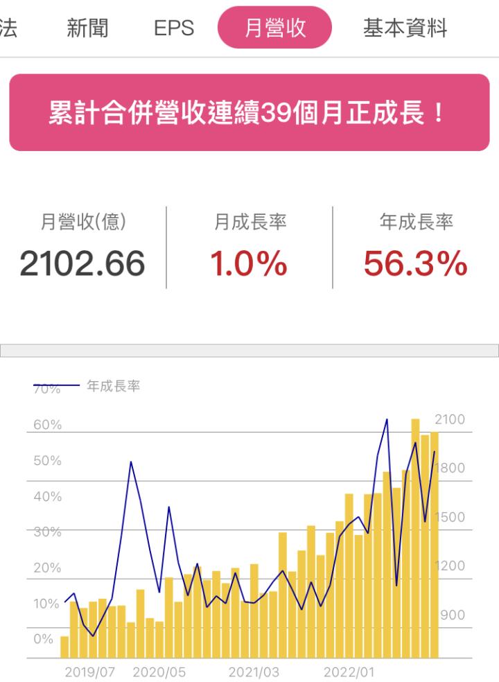 股神大買台積電(2330)ADR！進場時機到了嗎..........？