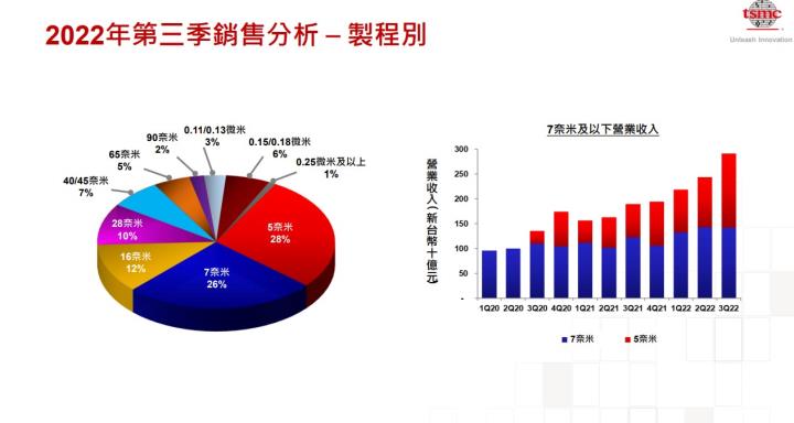 股神大買台積電(2330)ADR！進場時機到了嗎..........？
