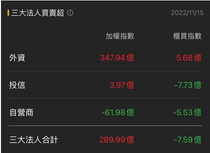 「他」被市場一致看空，昨日卻爆量漲停，今日再噴7％，投信大買!