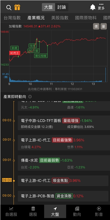 「他」被市場一致看空，昨日卻爆量漲停，今日再噴7％，投信大買!