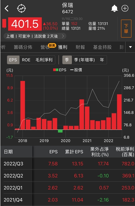 「他」被市場一致看空，昨日卻爆量漲停，今日再噴7％，投信大買!