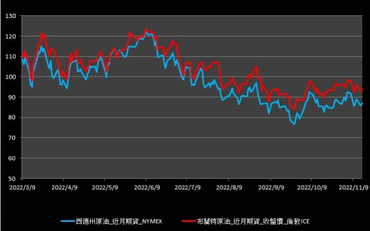 【10:03投資快訊】俄羅斯再出手，油價週二(15)小漲