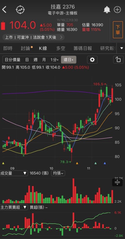 消費電子觸底了嗎?「這兩族群」聯手大漲，還不快一起上車!