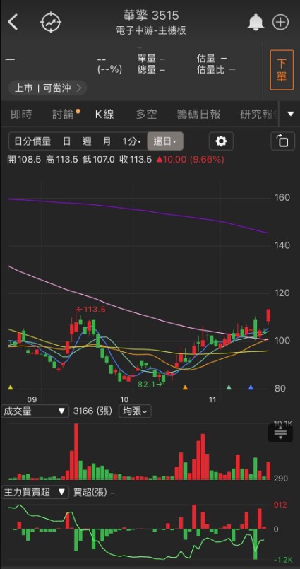 消費電子觸底了嗎?「這兩族群」聯手大漲，還不快一起上車!