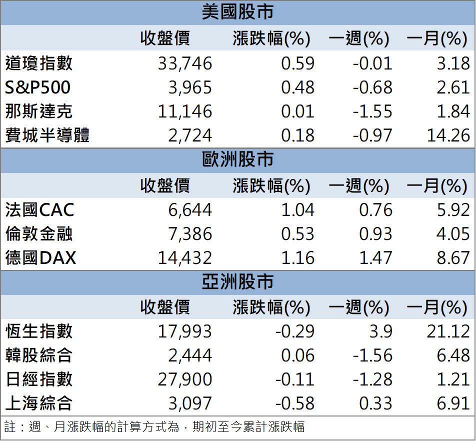11/21早盤獵報:基礎建設需求上升！神準(3558)早盤強勢上漲！-CMoney官方| CMoney投資網誌