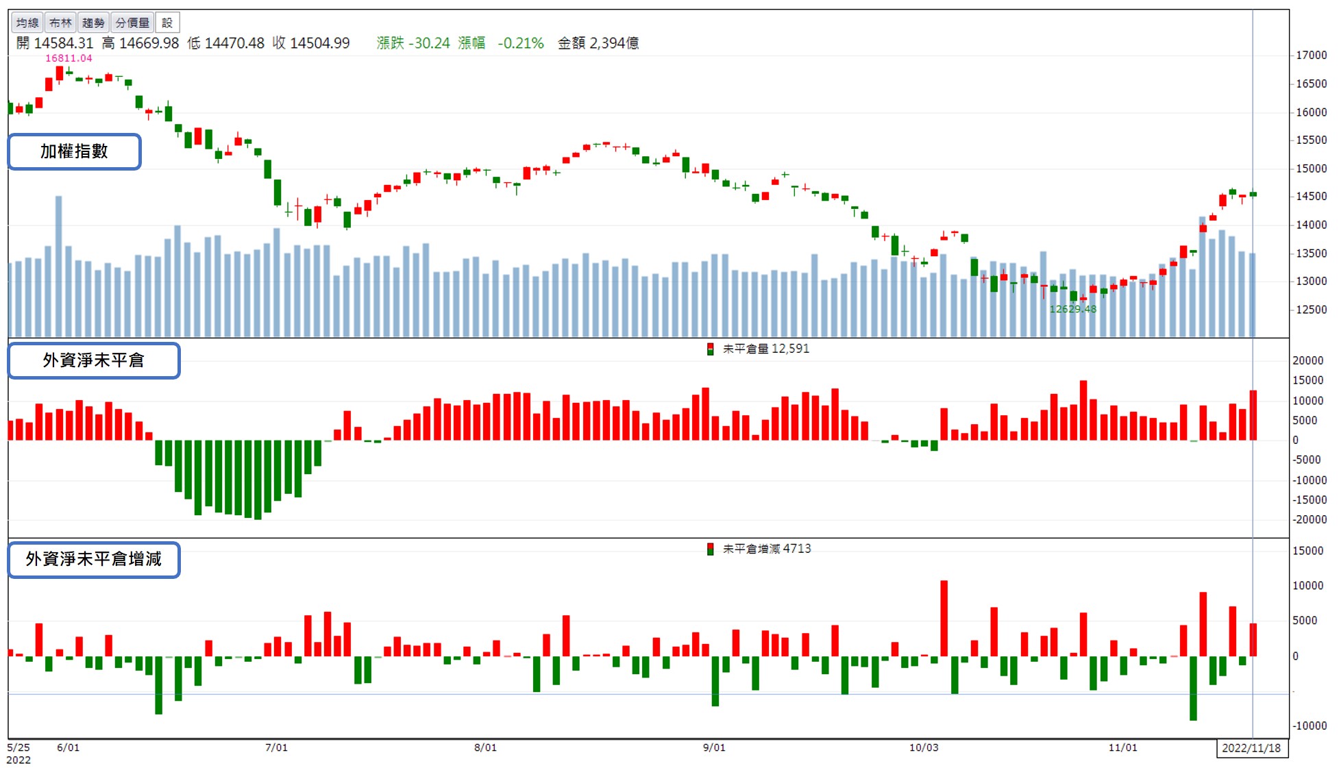 11/21早盤獵報:基礎建設需求上升！神準(3558)早盤強勢上漲！-CMoney官方| CMoney投資網誌
