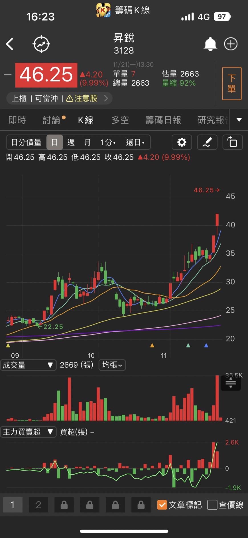 11/22 早盤獵報：營收獲利雙創新高！鈦合金廠精鋼1584 帶量漲停！-CMoney官方| CMoney投資網誌