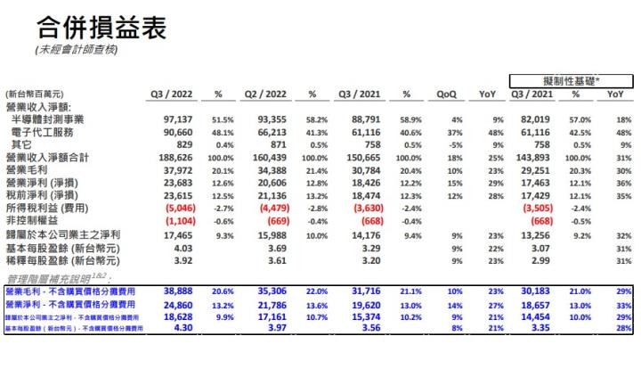 台版晶片法案來了!日月光投控(3711)將樂觀其成?