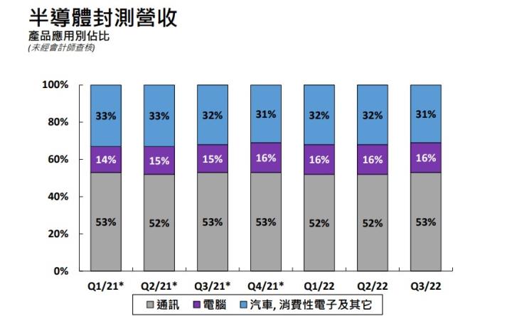 台版晶片法案來了!日月光投控(3711)將樂觀其成?