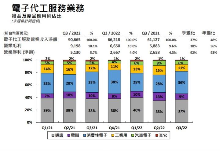 台版晶片法案來了!日月光投控(3711)將樂觀其成?