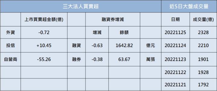 【籌碼K晨報】「他」連兩天爆量漲停，再飆電動車題材!