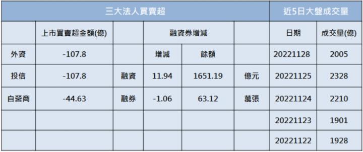 【籌碼K晨報】「他」再度漲停，帶量突破前高，尾盤掛買逾40,000張!