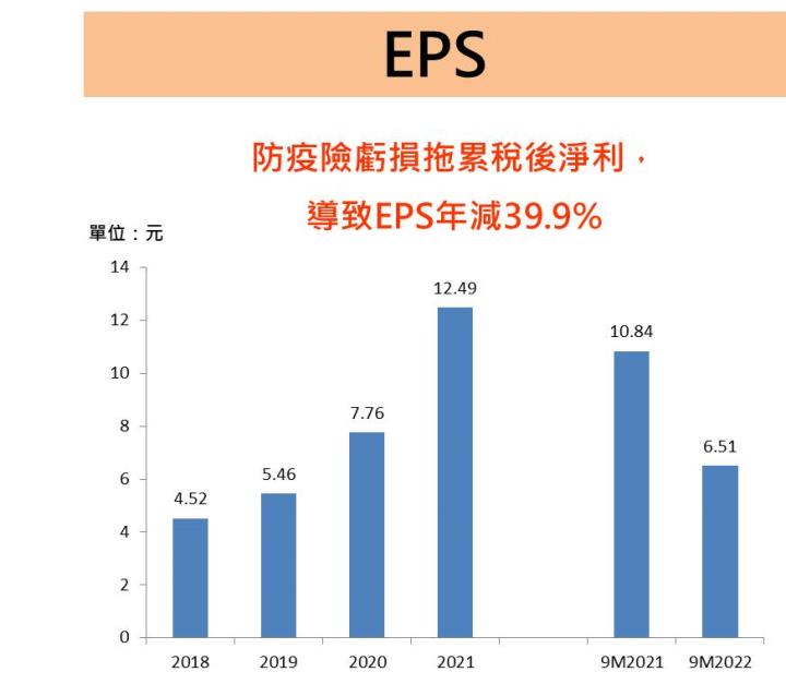 富邦金(2881)股利發不發?金金併的綜效又會多大?管理層這麼說.........