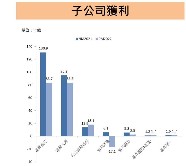富邦金(2881)股利發不發?金金併的綜效又會多大?管理層這麼說.........