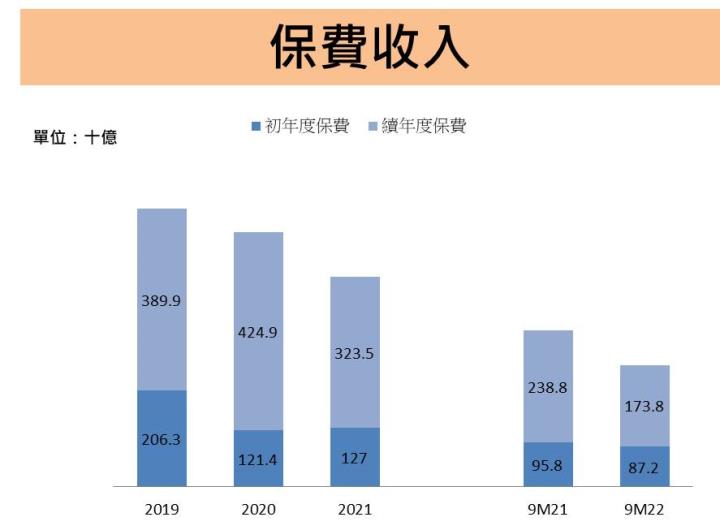富邦金(2881)股利發不發?金金併的綜效又會多大?管理層這麼說.........