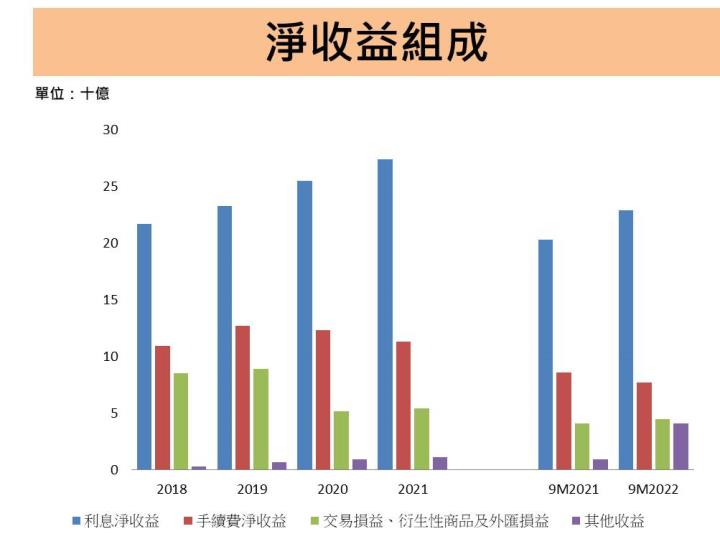 富邦金(2881)股利發不發?金金併的綜效又會多大?管理層這麼說.........