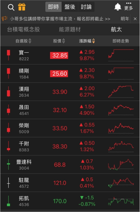 「這族群」迎大利多，多檔個股放量飆漲停!反攻號角響起!