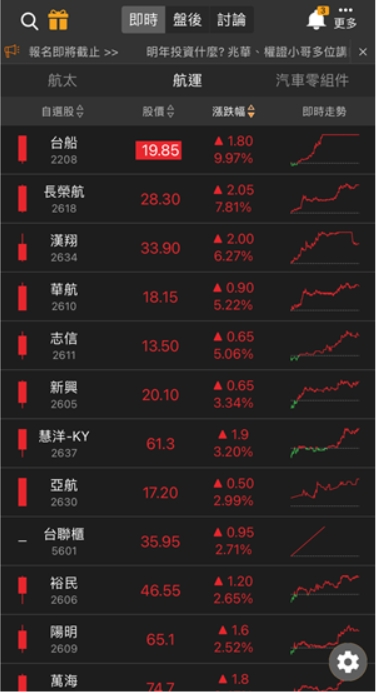 「這族群」迎大利多，多檔個股放量飆漲停!反攻號角響起!