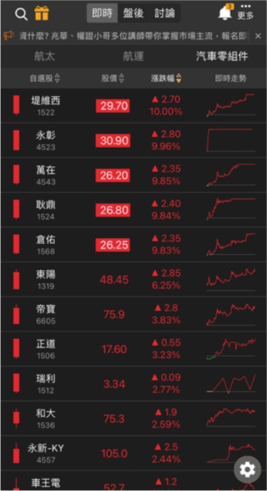 「這族群」迎大利多，多檔個股放量飆漲停!反攻號角響起!