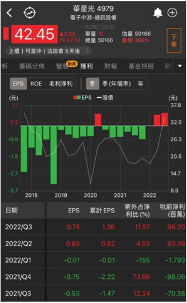 「這族群」迎大利多，多檔個股放量飆漲停!反攻號角響起!