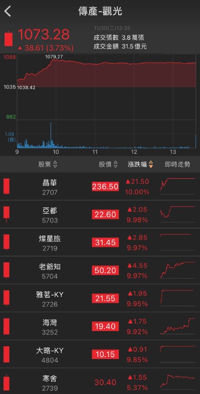 台灣之光!「這一檔」產品征服美國人，明年獲利即將爆發式成長!