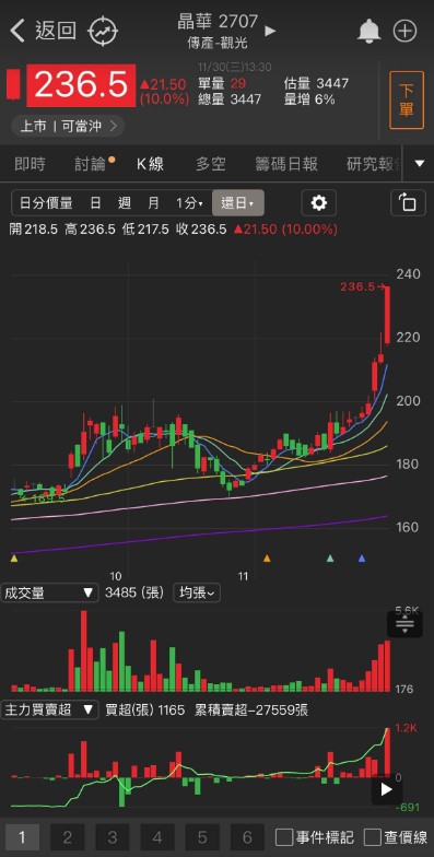 台灣之光!「這一檔」產品征服美國人，明年獲利即將爆發式成長!