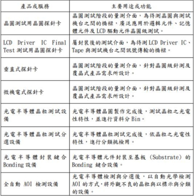 【台股研究報告】旺矽(6223)：5G、AI應用訂單暢旺，股價扶搖直上，投信大買!