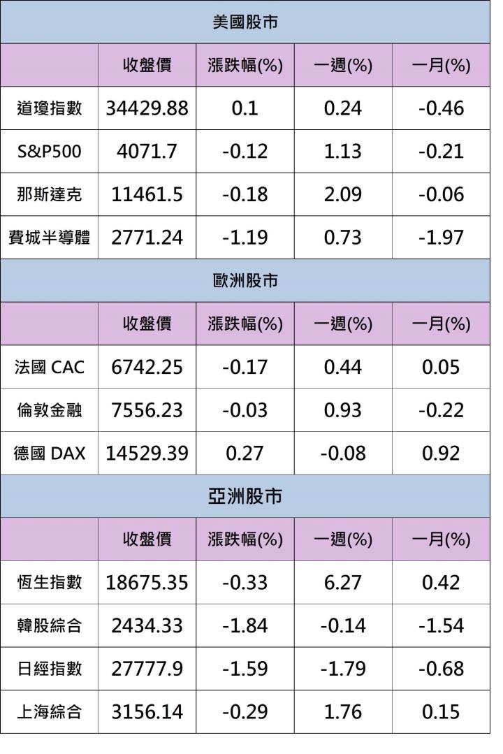 【籌碼K晨報】「這一檔」題材亮眼獲投信連買，現在追還不晚!
