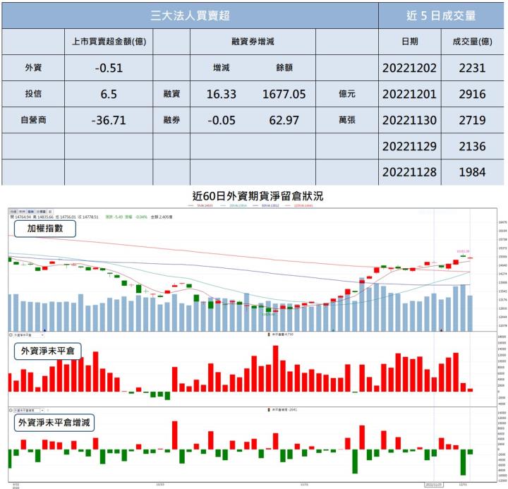 【籌碼K晨報】「這一檔」題材亮眼獲投信連買，現在追還不晚!