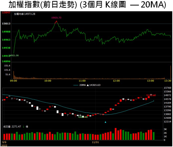 【籌碼K晨報】「這一檔」題材亮眼獲投信連買，現在追還不晚!