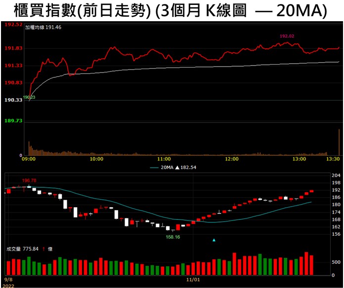 【籌碼K晨報】「這一檔」題材亮眼獲投信連買，現在追還不晚!
