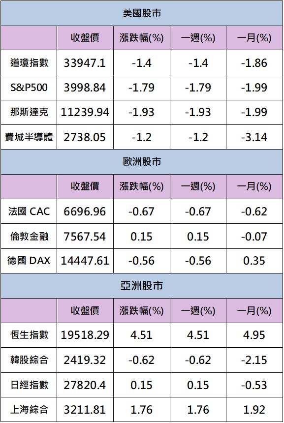 【籌碼K晨報】「這族群」同時創波段新高， 外資瘋狂大買，終於認錯?!