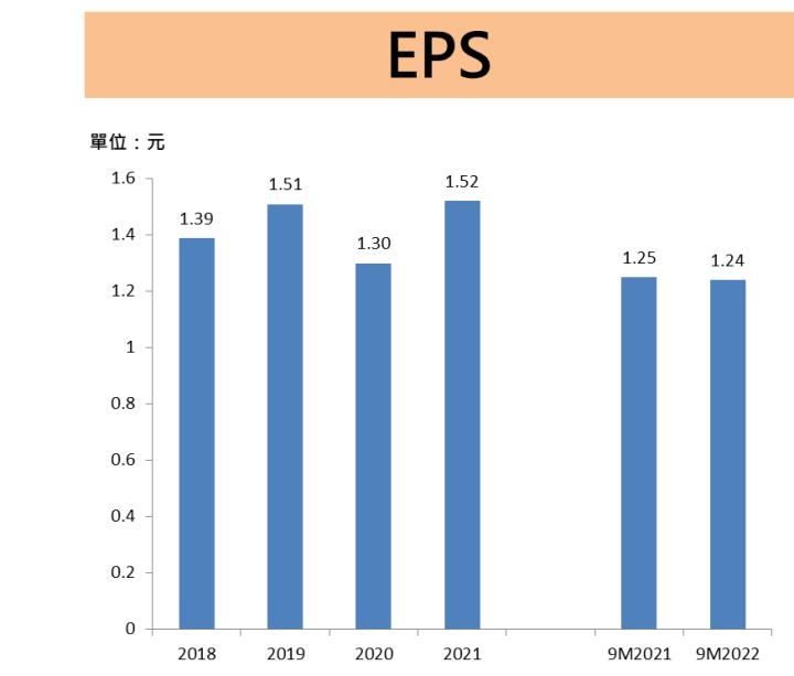 第一金(2892)獲利好穩定!明年股利發定了嗎?我們可以這樣看.......