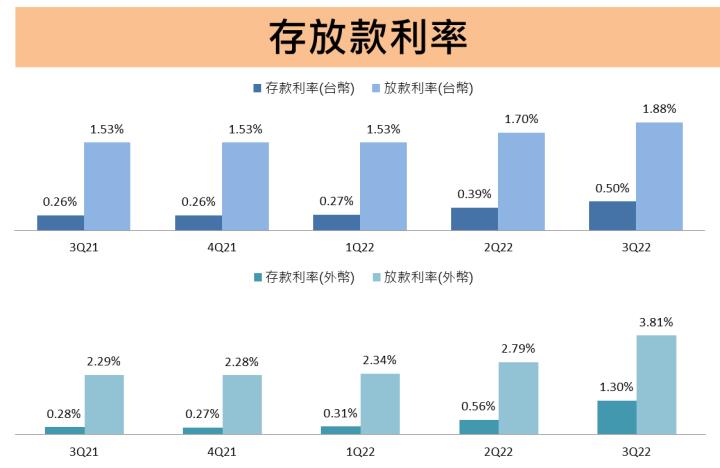 第一金(2892)獲利好穩定!明年股利發定了嗎?我們可以這樣看.......
