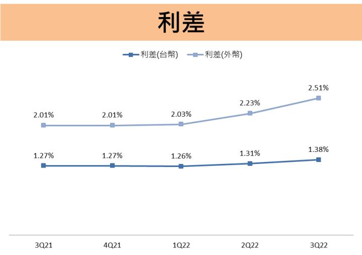 第一金(2892)獲利好穩定!明年股利發定了嗎?我們可以這樣看.......