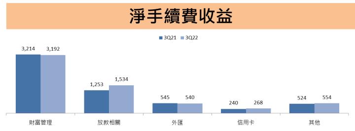 第一金(2892)獲利好穩定!明年股利發定了嗎?我們可以這樣看.......