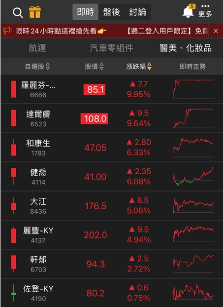 「這檔」連三天飆漲停，開盤鎖死一價到底!