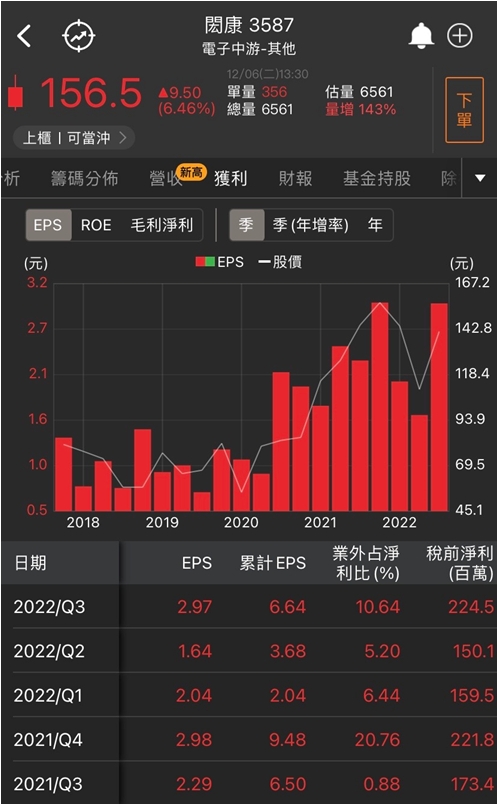 「這檔」連三天飆漲停，開盤鎖死一價到底!
