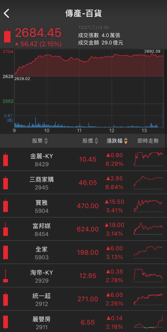 「這檔」明年成長仍強，股價拉回就是買點!