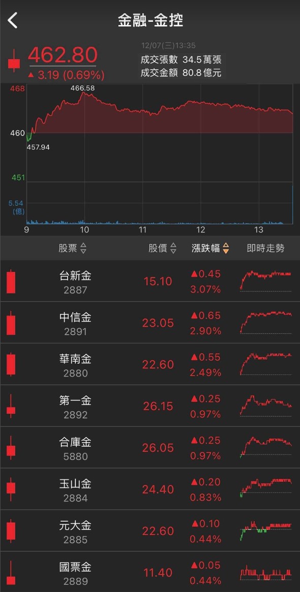 「這檔」明年成長仍強，股價拉回就是買點!