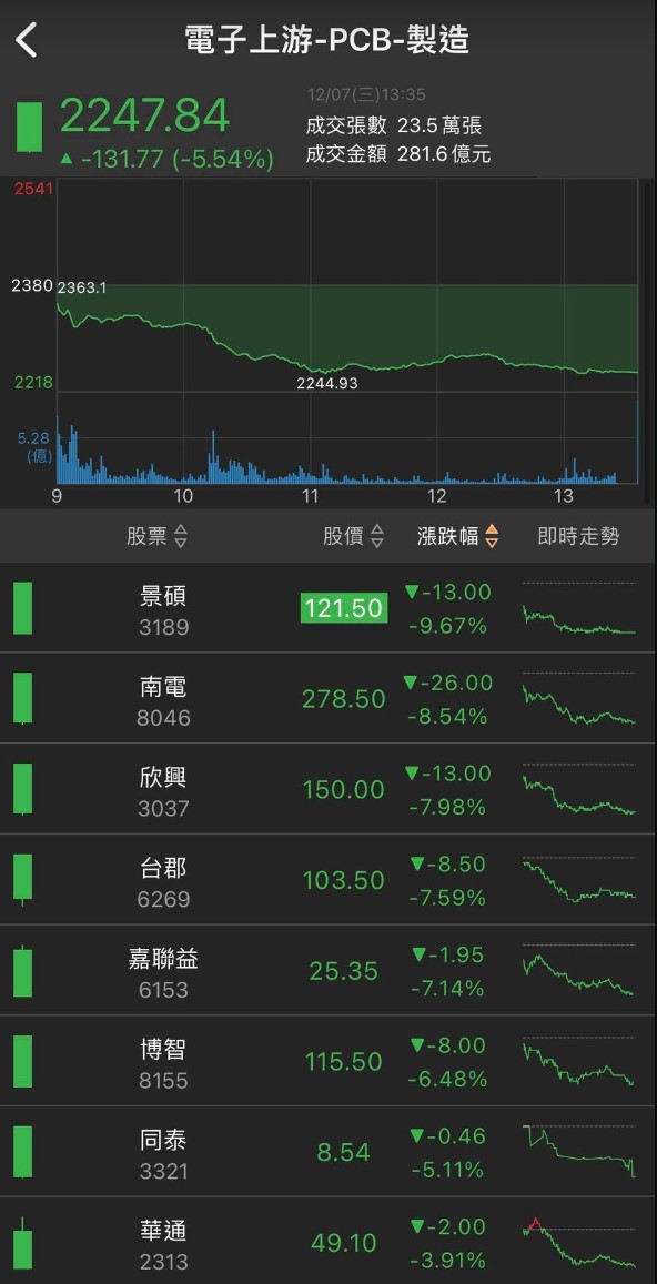 「這檔」明年成長仍強，股價拉回就是買點!