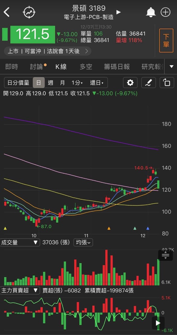 「這檔」明年成長仍強，股價拉回就是買點!