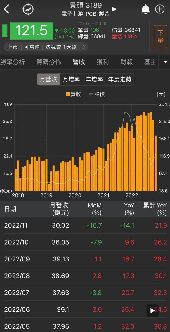「這檔」明年成長仍強，股價拉回就是買點!