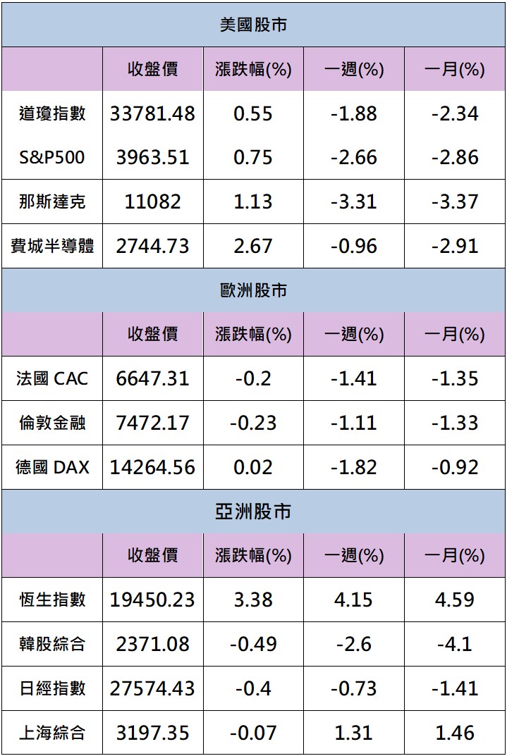 【籌碼K晨報】「他」爆量漲停，再飆食品題材!