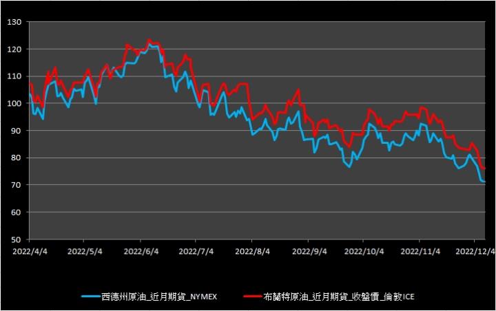 【09:34投資快訊】美國原油鑽井平台數意外下降，油價跌幅見緩